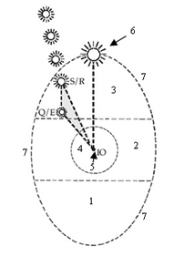 Elaborazione grafica dell'Ovoide Assagiolian
